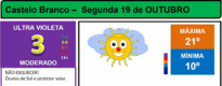 Boletim Meteorológico
