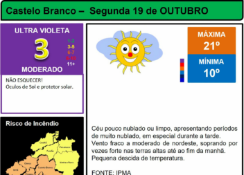 Boletim Meteorológico
