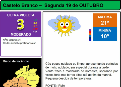 Boletim Meteorológico