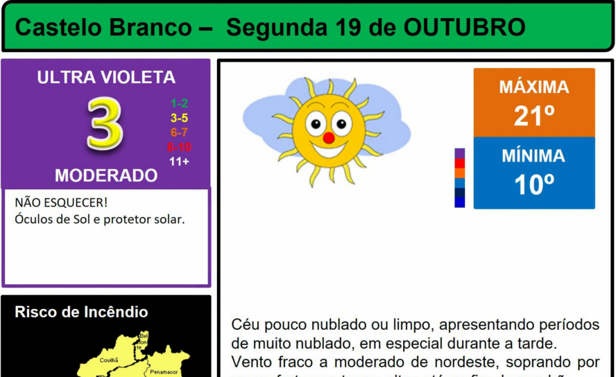 Boletim Meteorológico