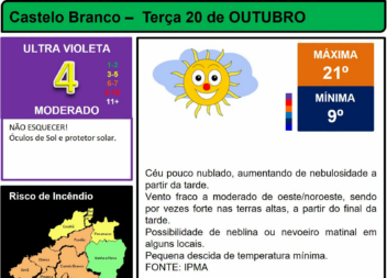 Boletim Meteorológico