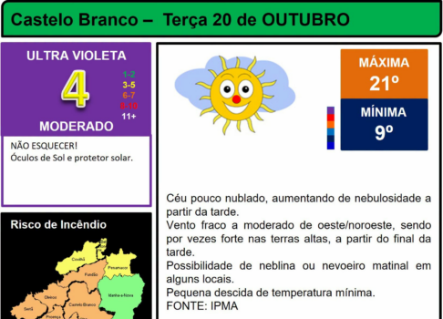 Boletim Meteorológico