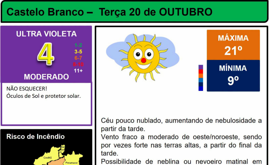 Boletim Meteorológico