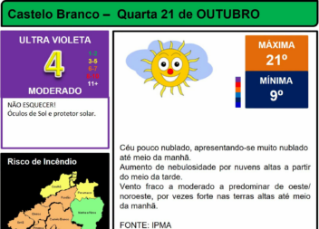 Boletim Meteorológico