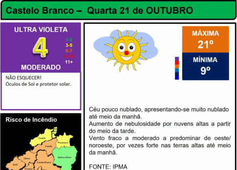 Boletim Meteorológico
