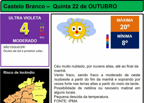Boletim Meteorológico