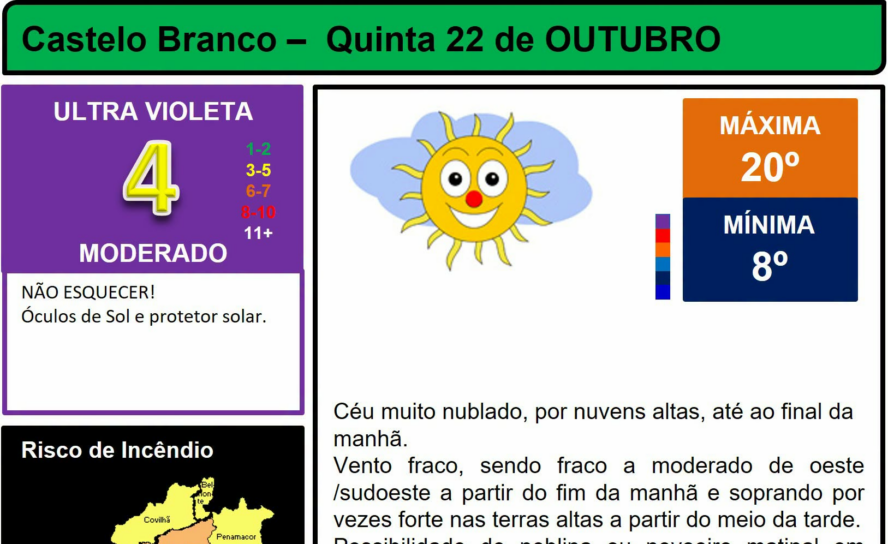Boletim Meteorológico