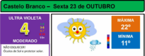 Boletim Meteorológico