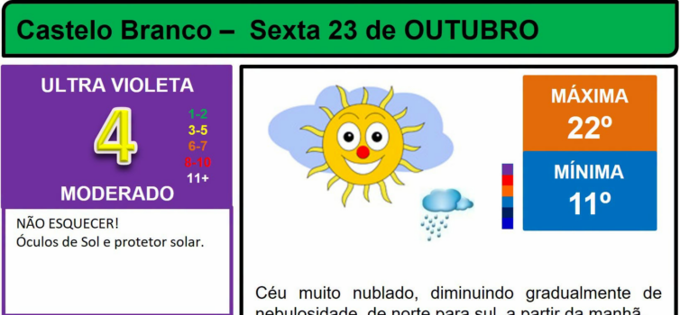 Boletim Meteorológico