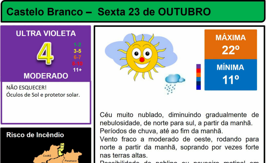 Boletim Meteorológico