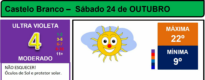 Boletim Meteorológico