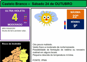 Boletim Meteorológico