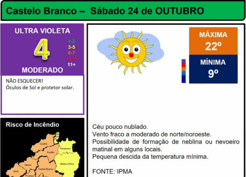Boletim Meteorológico