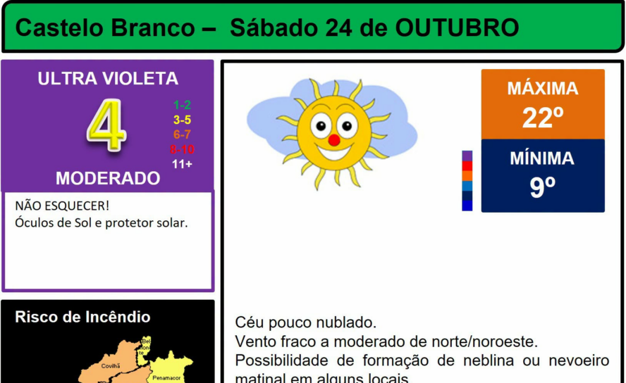 Boletim Meteorológico