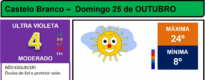 Boletim Meteorológico