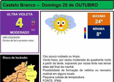 Boletim Meteorológico