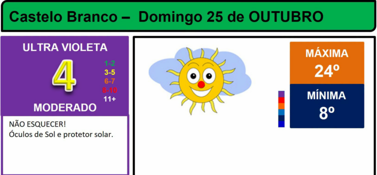 Boletim Meteorológico