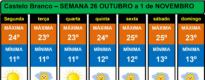 Boletim Meteorológico