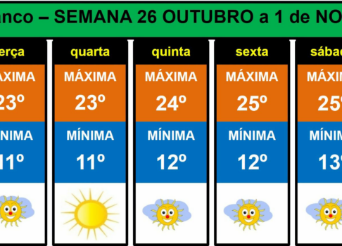 Boletim Meteorológico