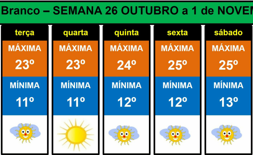 Boletim Meteorológico
