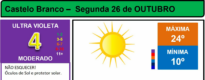 Boletim Meteorológico