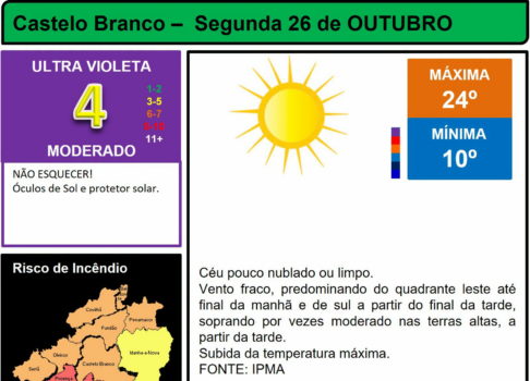 Boletim Meteorológico