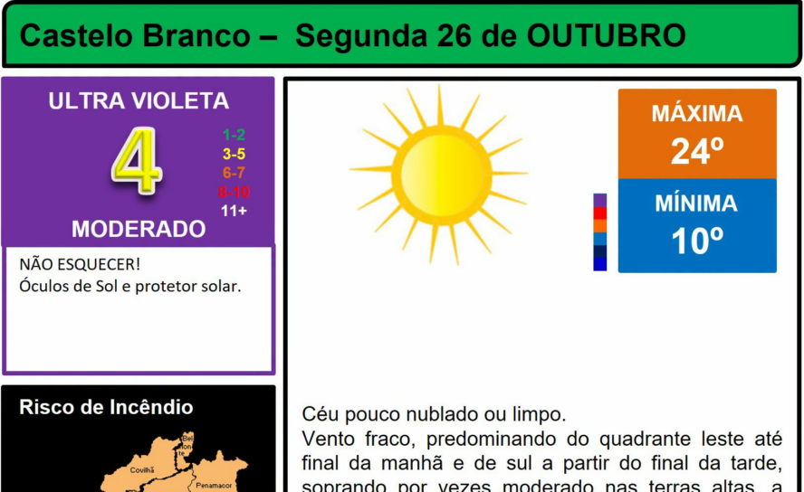 Boletim Meteorológico