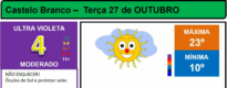 Boletim Meteorológico