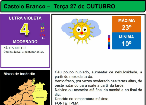 Boletim Meteorológico