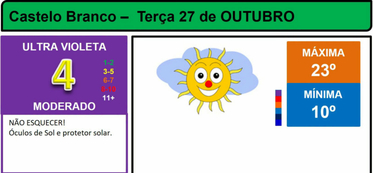 Boletim Meteorológico