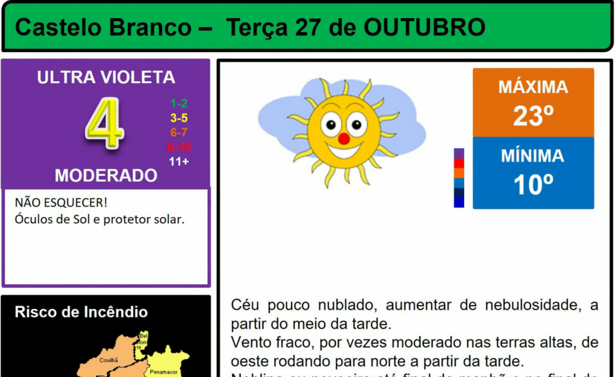 Boletim Meteorológico