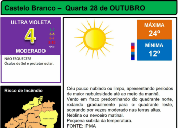 Boletim Meteorológico