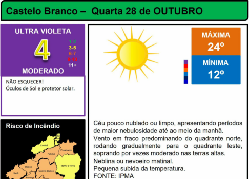 Boletim Meteorológico