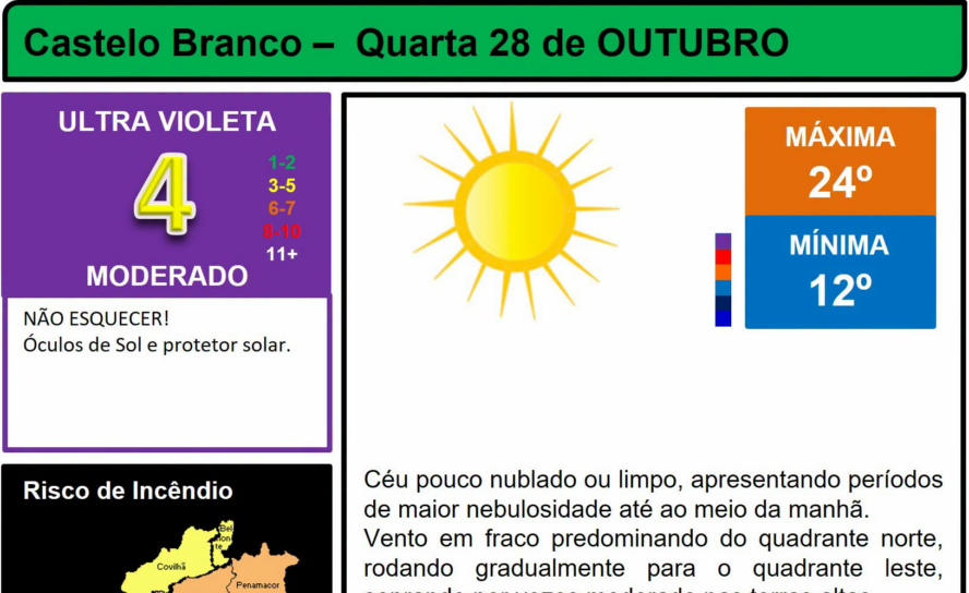 Boletim Meteorológico