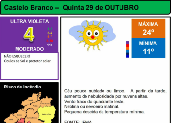 Boletim Meteorológico