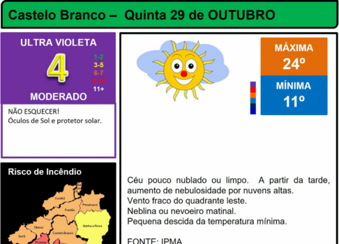 Boletim Meteorológico