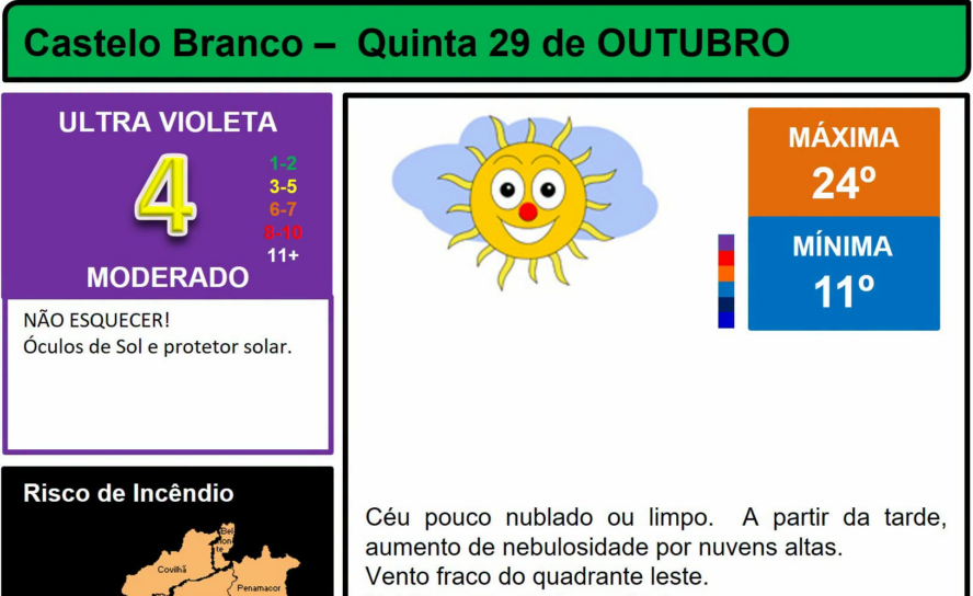Boletim Meteorológico