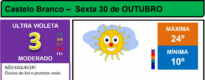 Boletim Meteorológico