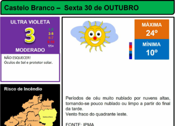 Boletim Meteorológico