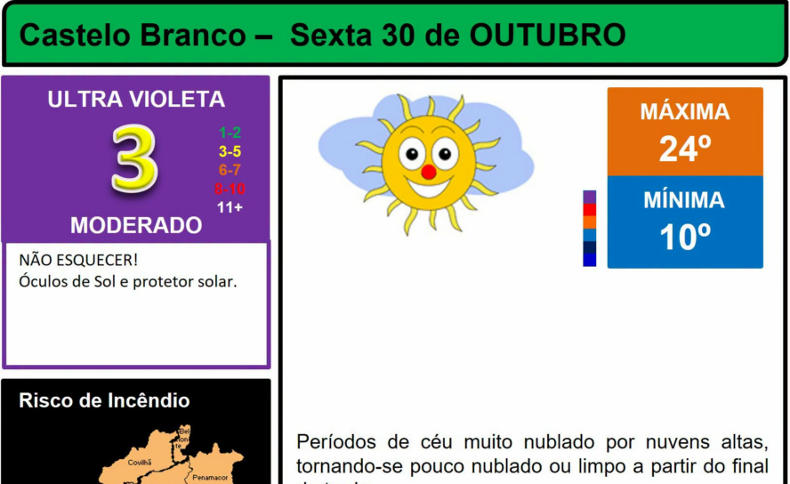 Boletim Meteorológico