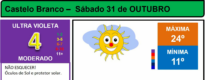 Boletim Meteorológico