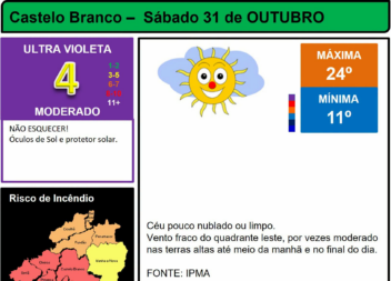 Boletim Meteorológico