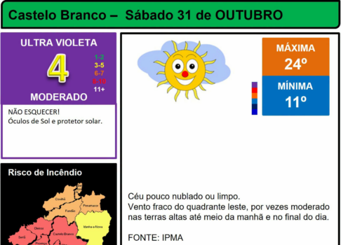Boletim Meteorológico