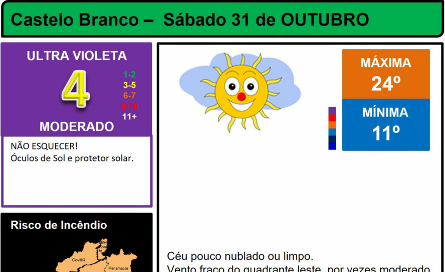 Boletim Meteorológico