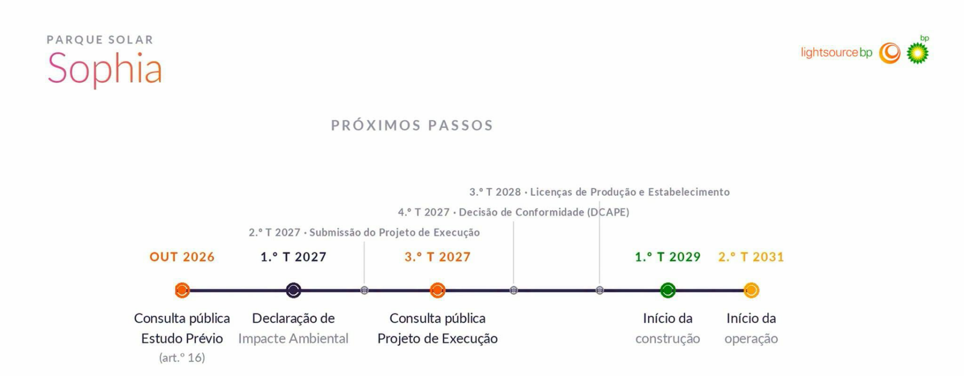 Consulta pública terminada. E agora? Quais são os próximos passos do Projeto Sop