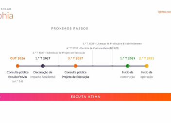 Consulta pública terminada. E agora? Quais são os próximos passos do Projeto Sop