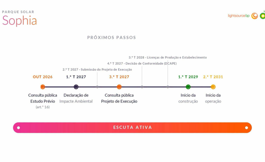 Consulta pública terminada. E agora? Quais são os próximos passos do Projeto Sop