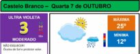 Boletim Meteorológico