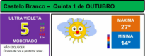 Boletim Meteorológico
