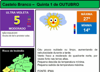 Boletim Meteorológico